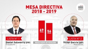 Congresista Daniel Salaverry es el nuevo presidente del Congreso